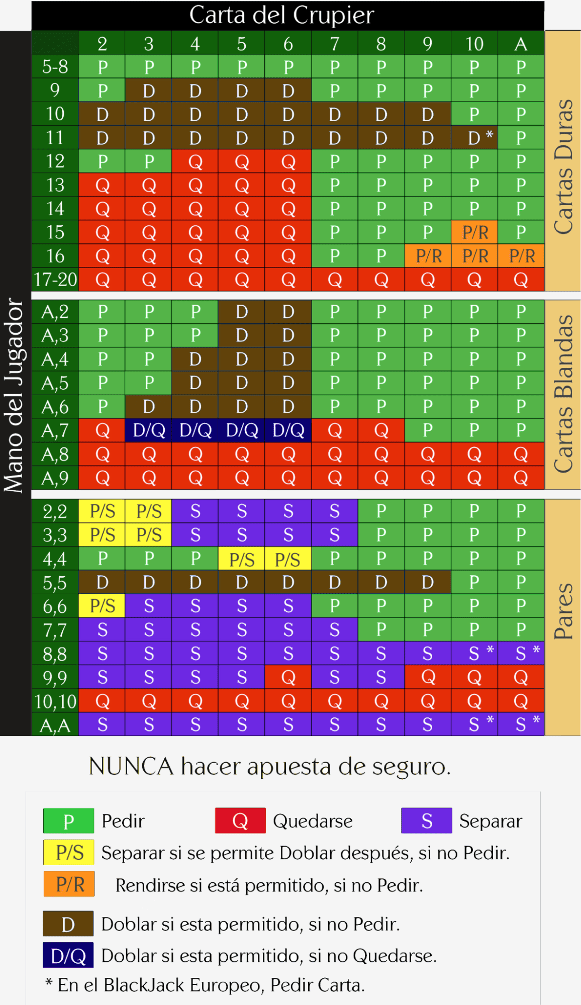  más información sobre combinaciones ganadoras